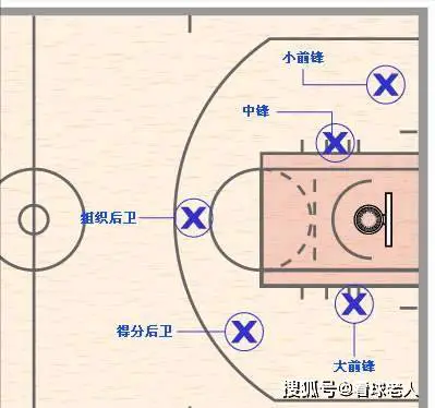 如何制定智能篮球训练计划_1